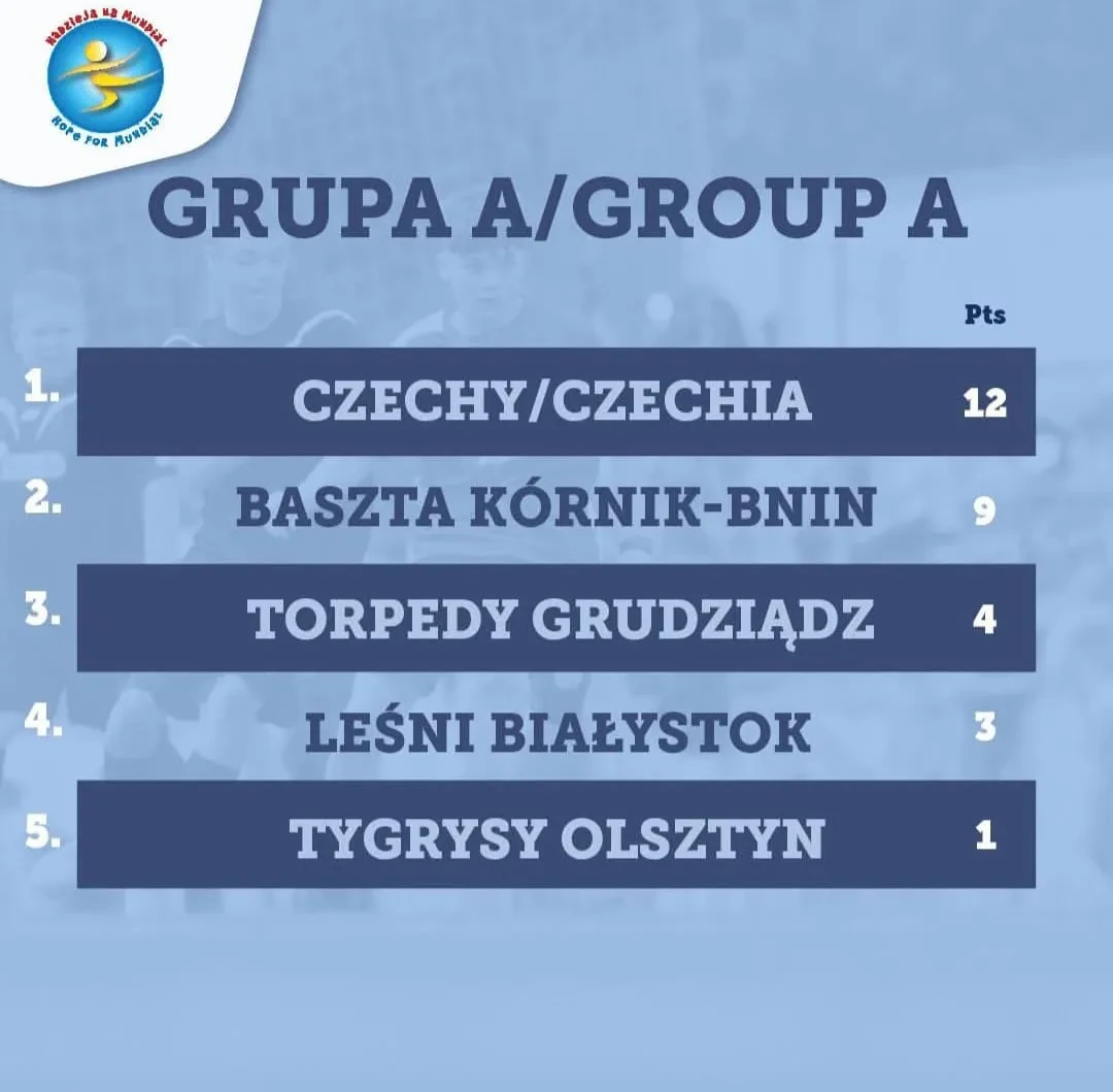 Pomozte dětem z dětských domovů reprezentovat Českou republiku ve fotbale – fotka 5